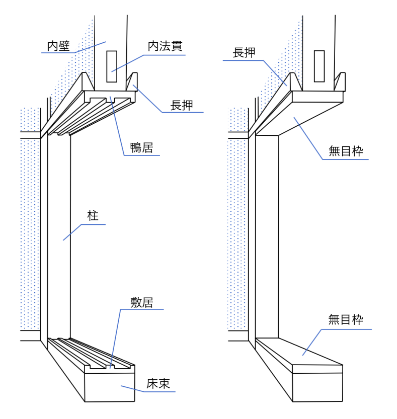 鴨居 | 建築士に独学合格！公認建築士試験過去問題を公開