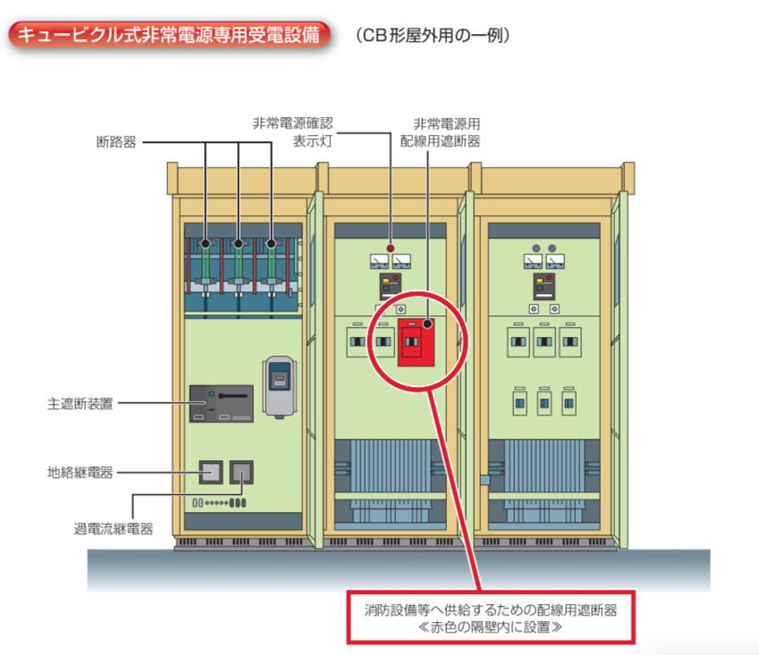 実務に役立つ自家用電気設備の制御　非常電源設備の知識　まんが電気設備現場案内ほか 実務に役立つ自家用電気設備の制御 非常電源設備の知識 まんが