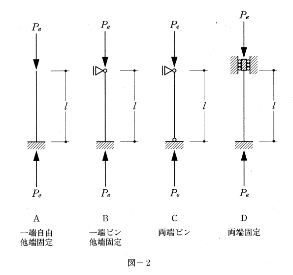 一級構造(断面の性質・座屈) | 建築士に独学合格!公認建築士試験過去問題を公開