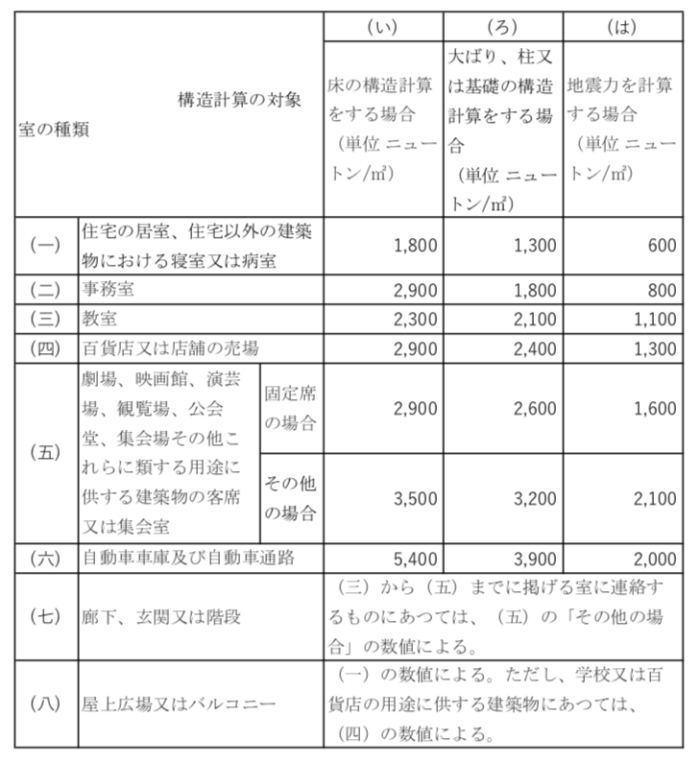  建築士に独学合格！公認建築士試験過去問題を公開 